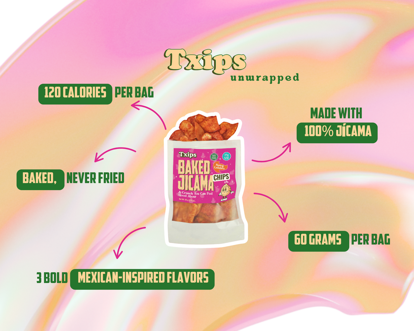 Txips explained infographic highlighting benefits of baked jicama chips including bold flavors, low calories, and Mexican-inspired ingredients